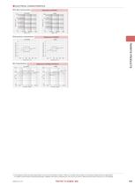 Axial Leaded Inductors-5