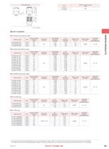 Common Mode Choke Coils (for AC lines) Leaded Type-3
