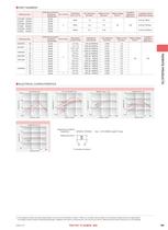Common Mode Choke Coils (for DC and signal lines) Leaded type-3