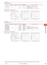 Cylinder type PAS Capacitor-3