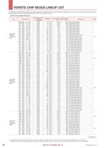 Ferrite Chip Beads-2