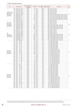 Ferrite Chip Beads-4