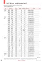 FERRITE CHIP BEADS LINEUP LIST-2