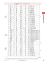 FERRITE CHIP BEADS LINEUP LIST-3