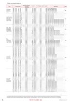 FERRITE CHIP BEADS LINEUP LIST-4