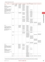 FERRITE CHIP BEADS LINEUP LIST-5