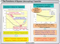 The Fundamental Technical Knowledge of Passive Components-11