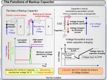The Fundamental Technical Knowledge of Passive Components-13