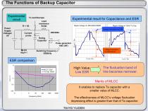 The Fundamental Technical Knowledge of Passive Components-14