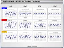The Fundamental Technical Knowledge of Passive Components-15