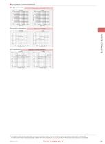 Leaded Inductors-5