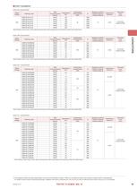 Multilayer Ceramic Capacitors-11