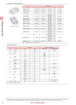 Multilayer Ceramic Capacitors-4