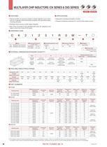 Multilayer Chip Inductors-5