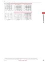 Multilayer Chip Inductors-6