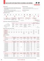 Multilayer Chip Inductors LK series-6
