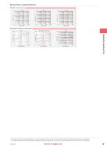 Multilayer Chip Inductors LK series-7