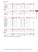 MULTILAYER CHIP POWER INDUCTORS (CK SERIES P TYPE) (NM SERIES)-3