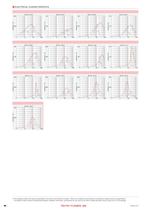 Multilayer Ferrite Chip Beads BK series-10