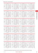 Multilayer Ferrite Chip Beads BK series-9