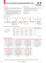 Multilayer Ferrite Chip Beads BK series P type-2