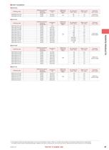 Multilayer Ferrite Chip Beads BK series P type-3