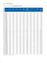 Alcad Single Cell Range - ALCAD Ltd - PDF Catalogs | Technical ...