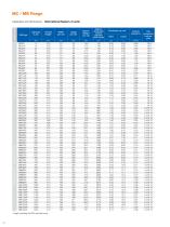 Alcad Single Cell Range-18