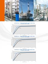 Alcad Single Cell Range-7