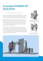 Spray Drying for Pharmaceuticals - 12