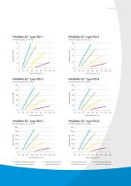 Spray Drying for Pharmaceuticals - 9