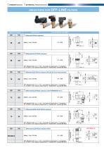 CLOGGING INDICATORS-6