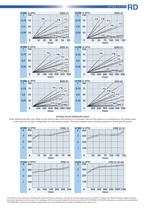 RD - UFI HYDRAULIC - PDF Catalogs | Technical Documentation | Brochure