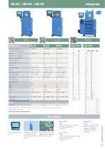HM 222 / HM 225 / 230-2