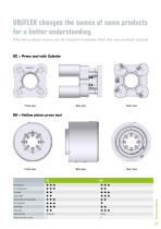 UNIFLEX-Hydraulik GmbH The Best Return on Investment - 7