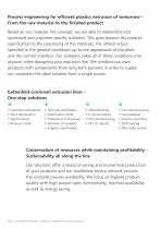 Complete lines for processing wood plastic and natural fiber composites-2