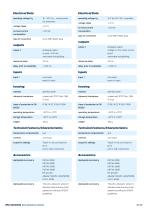 pms ultrasonic sensors in washdown design-10