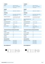 wms ultrasonic distance sensors-10