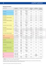 colorPol® polarizers - 6