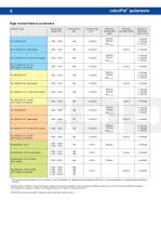 colorPol® polarizers - 8