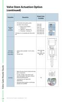 Hot Runner and Controllers Product Handbook - 14