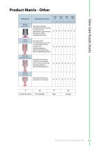 Hot Runner and Controllers Product Handbook - 17