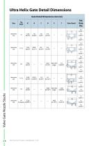 Hot Runner and Controllers Product Handbook - 18