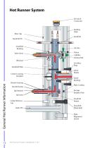 Hot Runner and Controllers Product Handbook - 6