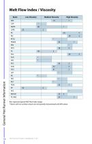 Hot Runner and Controllers Product Handbook - 8