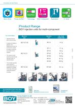 Innovative into the Future – BOY- Injectioneering-4