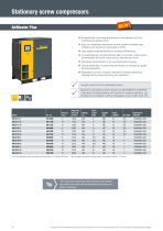 AirMaster screw compressors &  compressed air cold dryers DK SMART-10