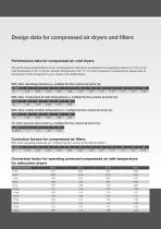 Compressed air conditioning-5