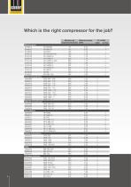Mobile compressors-4