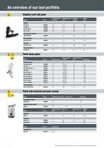 The new tool portfolio Compressed air always at hand-14